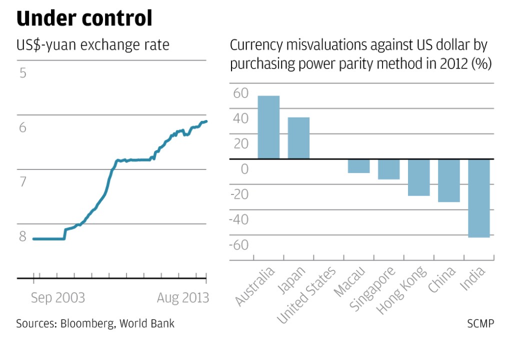 Two ways currency experts are wrong about the yuan