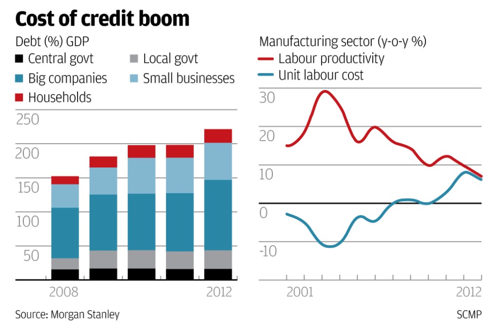 Beijing trying to make a virtue out of dire economic necessity