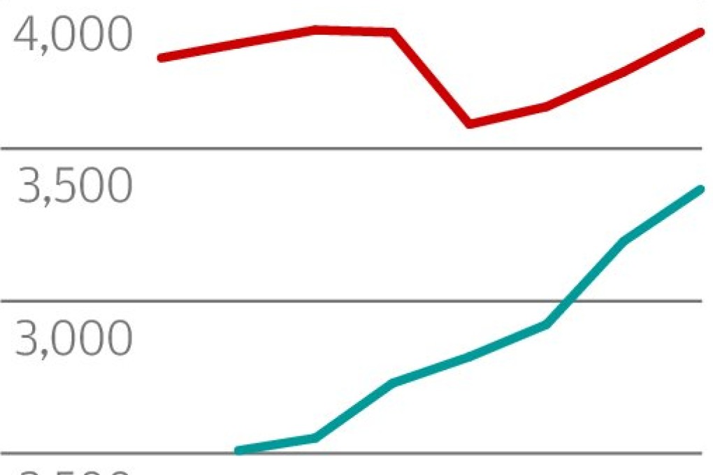 InvestHK cooks up the perfect candidate for public relations ceremony