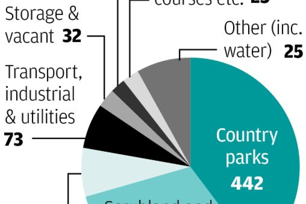 Officials have always hated Hong Kong's country parks