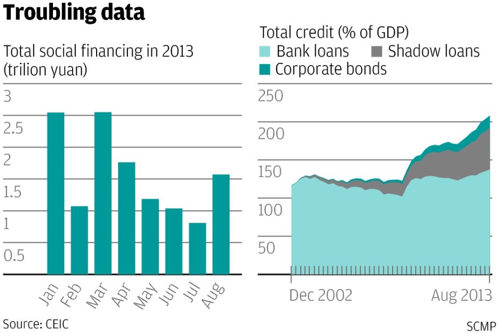 There's little to celebrate in China's rebounding growth