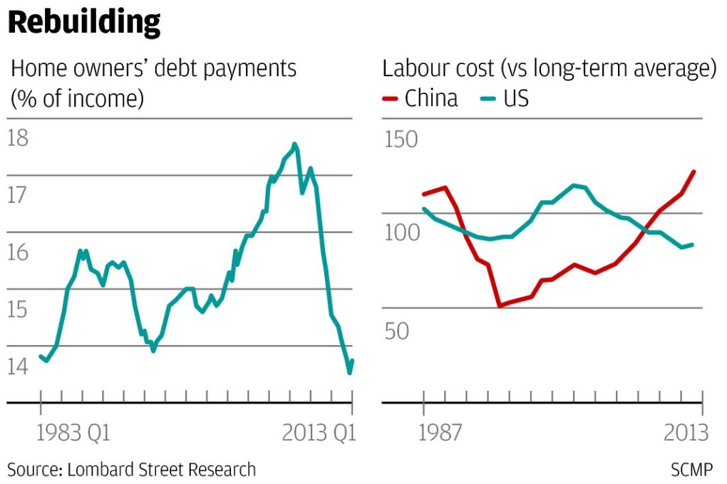 Five years on, US fights back as China and India struggle