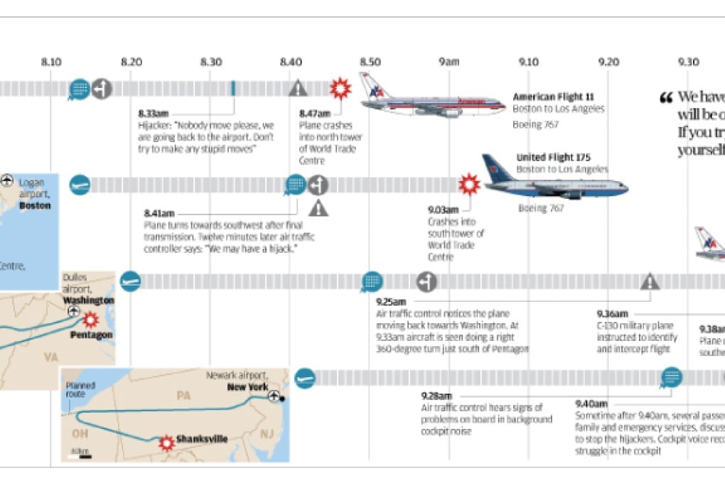The four flights of 9/11