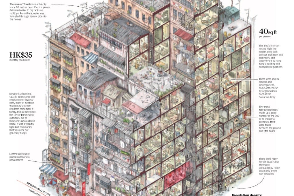 Remembering Kowloon Walled City