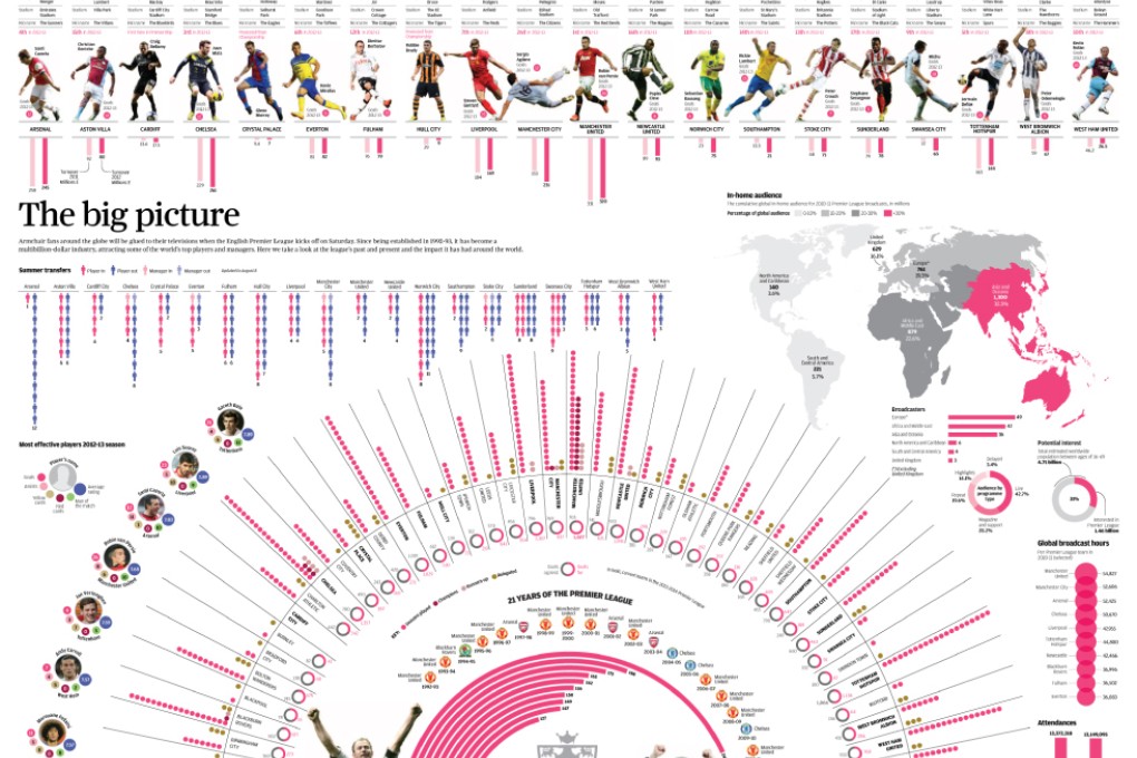English Premier League - the Big Picture