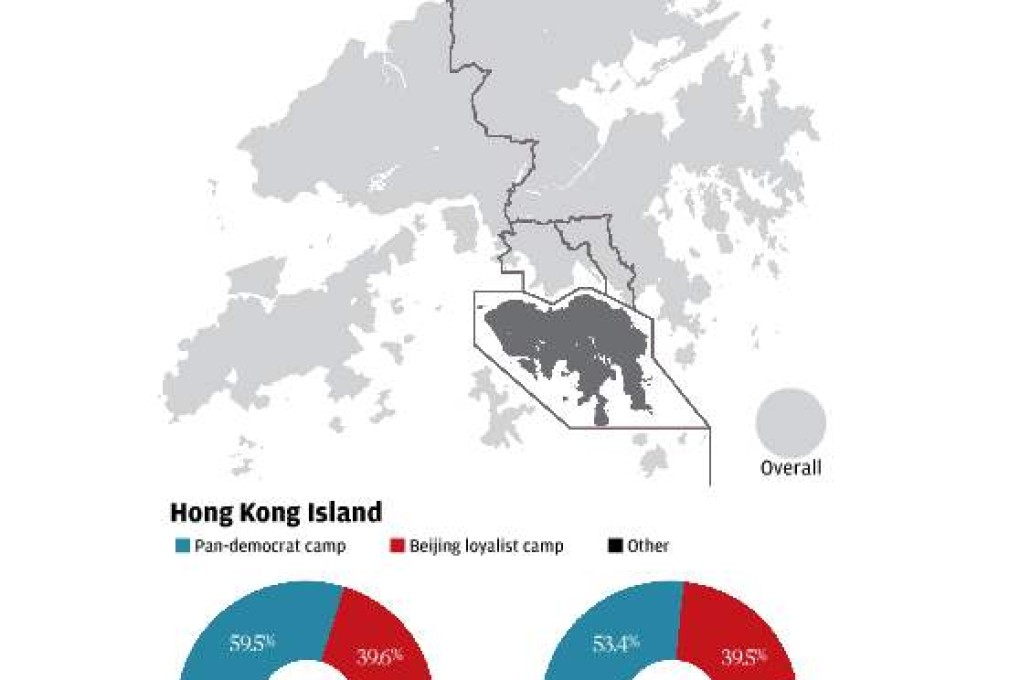 Legco elections 2012