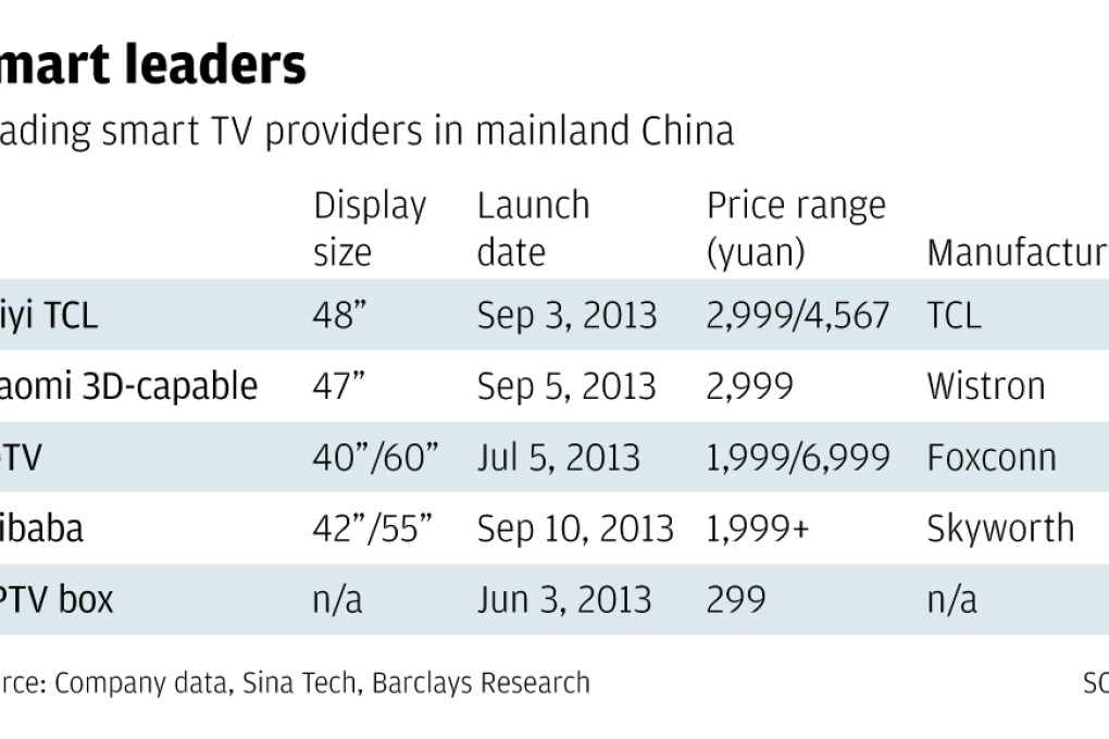 China online video advertising market gets a boost from smart TVs