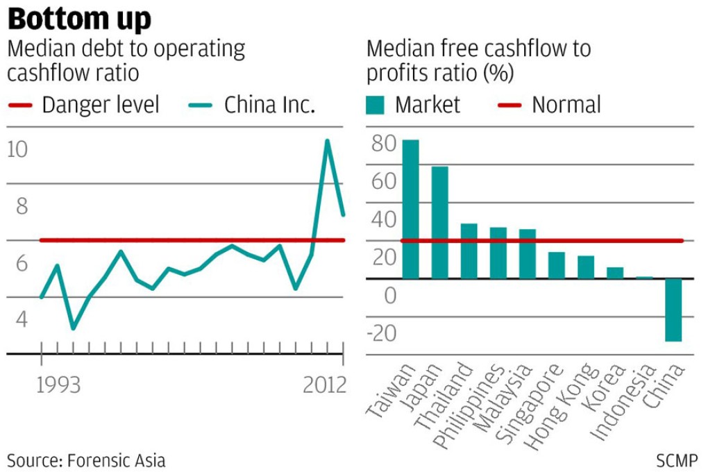 China Inc's balance sheet is flashing danger signals