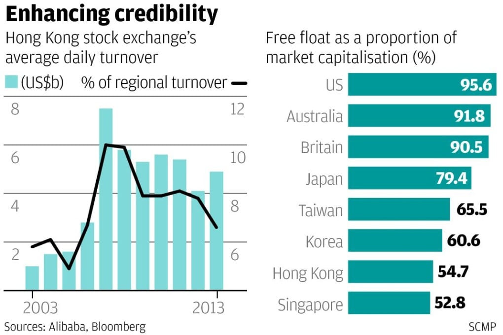 Alibaba's loss won't damage the Hong Kong stock market