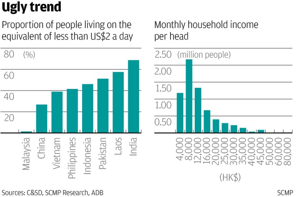 How to eradicate poverty - at least by the official definition