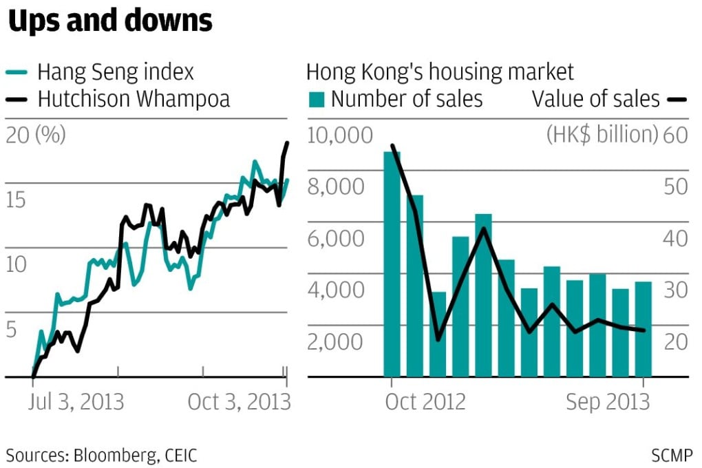 Watsons float little reason for Hutch investors to celebrate