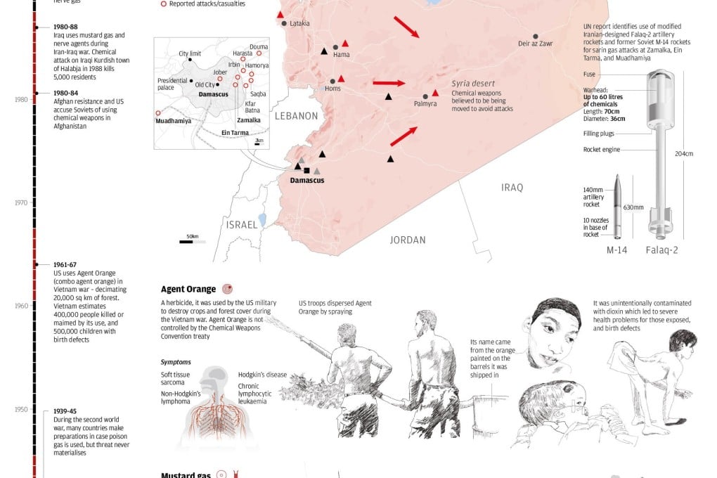 Sarin gas, the silent killer