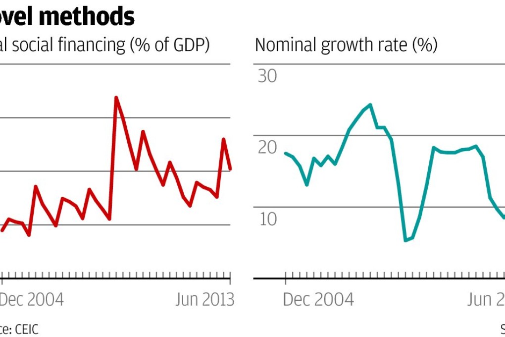 Asia can relax; there is small chance of a US debt default