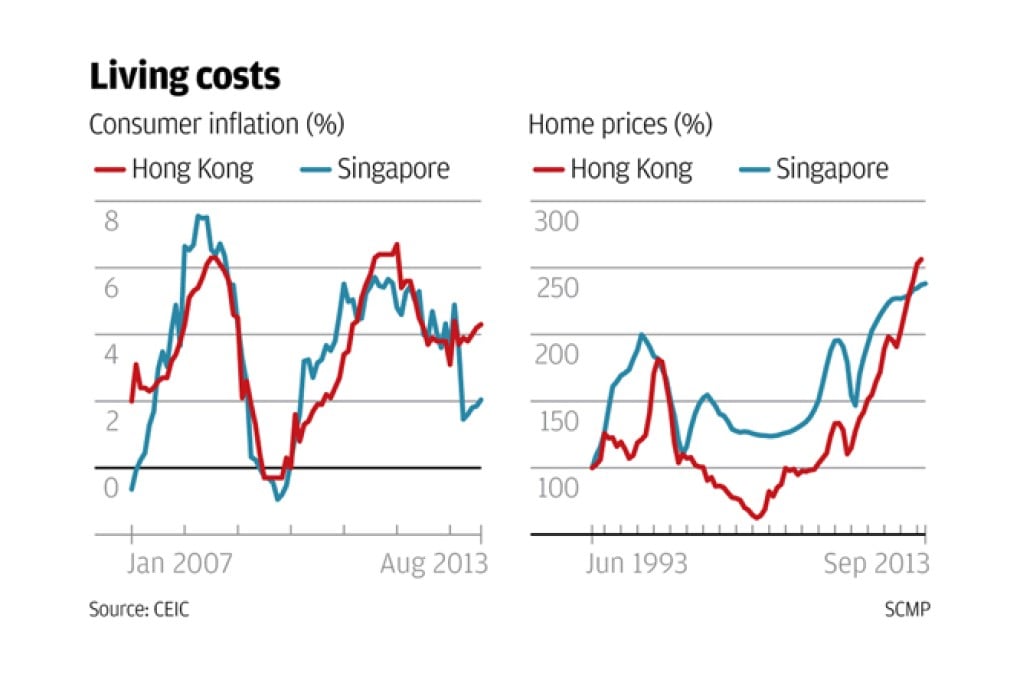 The HK$1 trillion reason to keep Hong Kong's US dollar peg