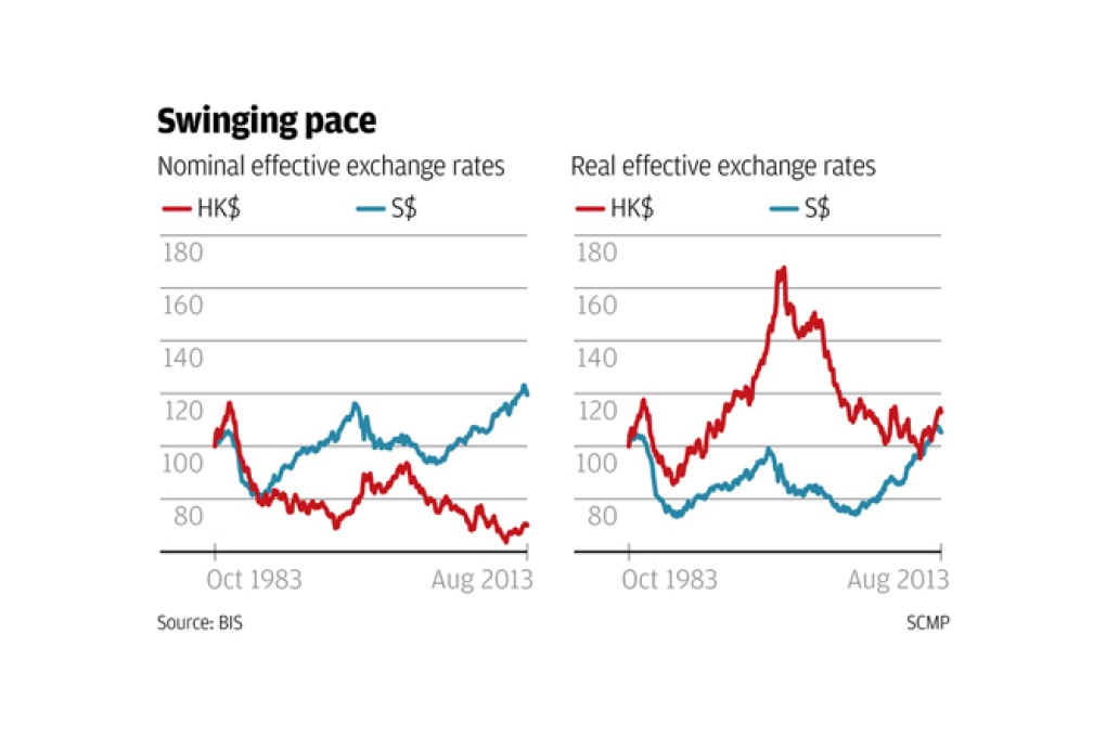 A Singapore-style system just wouldn't work in Hong Kong