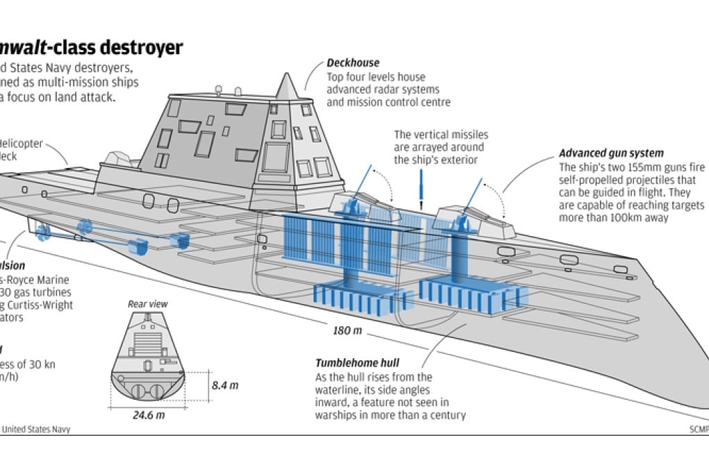 Zumwalt will be the largest US Navy destroyer ever built
