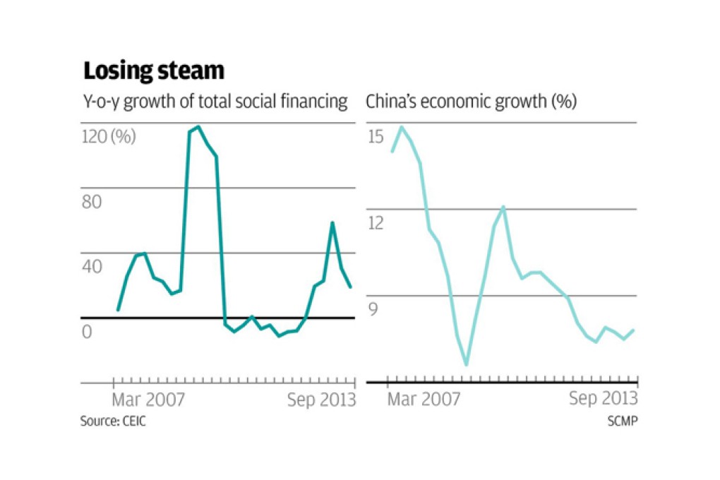 Little evidence of reform so far from China's reformist leaders