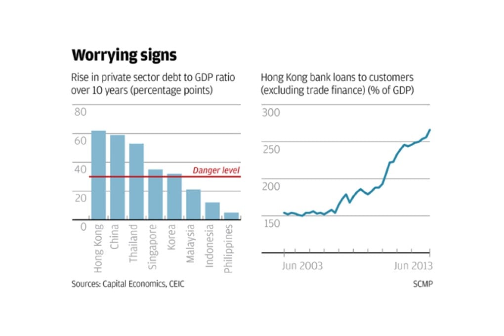 Asia is steaming towards a debt crisis all of its own