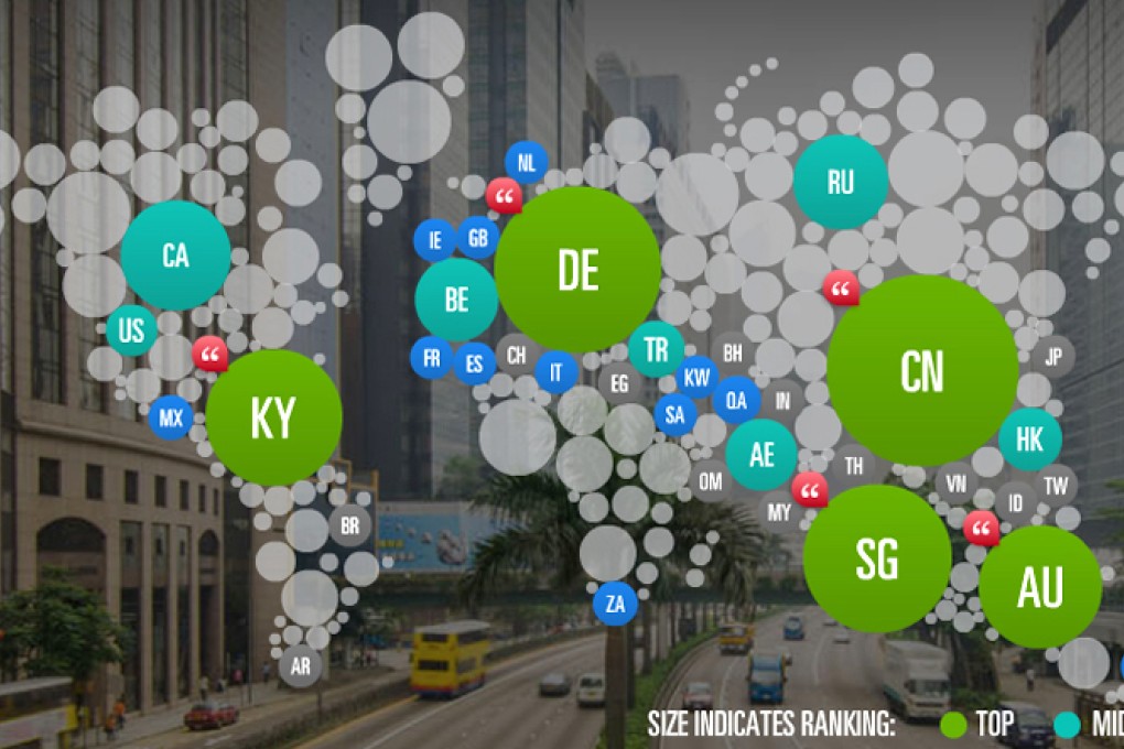 China beats Hong Kong and Singapore to be ranked best destination for expats