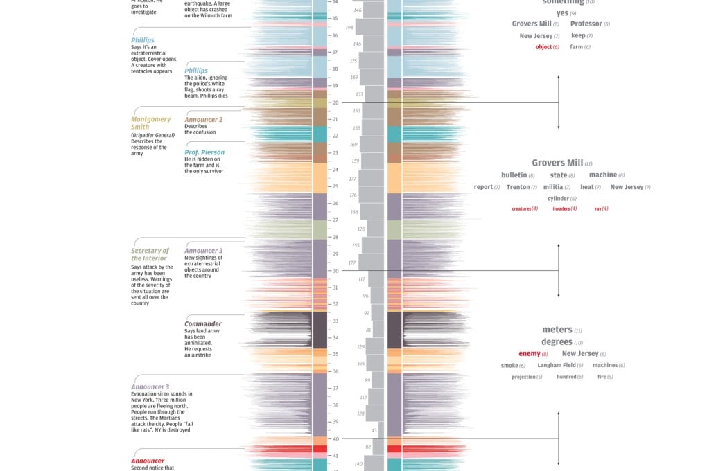 The day the earth stood still: The famous "War of the Worlds" broadcast