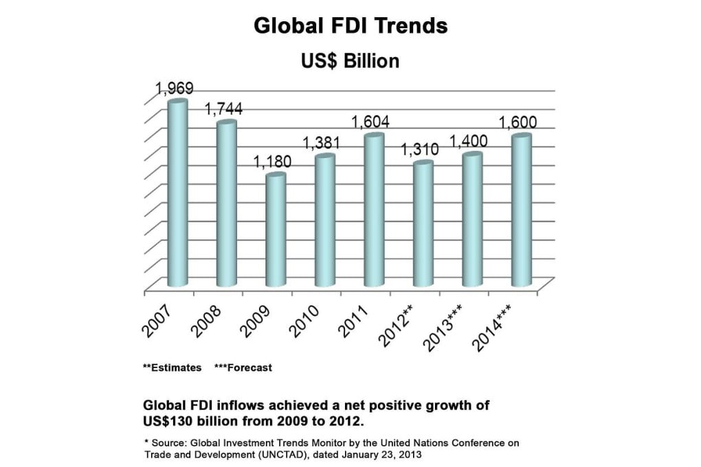 One-stop advisory unit to unlock Asia's potential