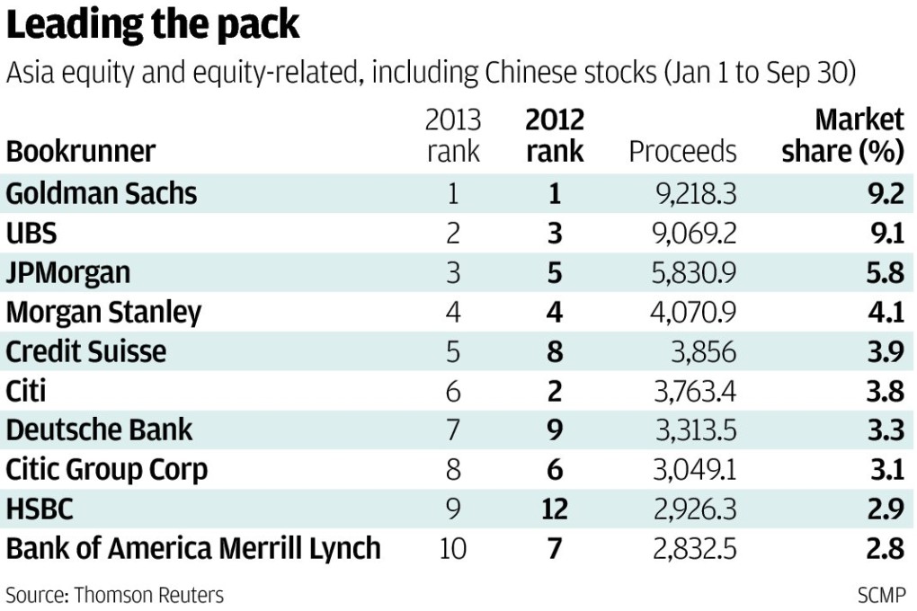 Smoother road seen to listings in Hong Kong after a bumpy ride this year