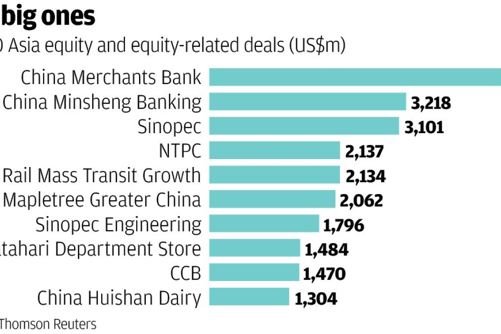 Mid-tier initial public offerings perform best in slow year for Hong Kong