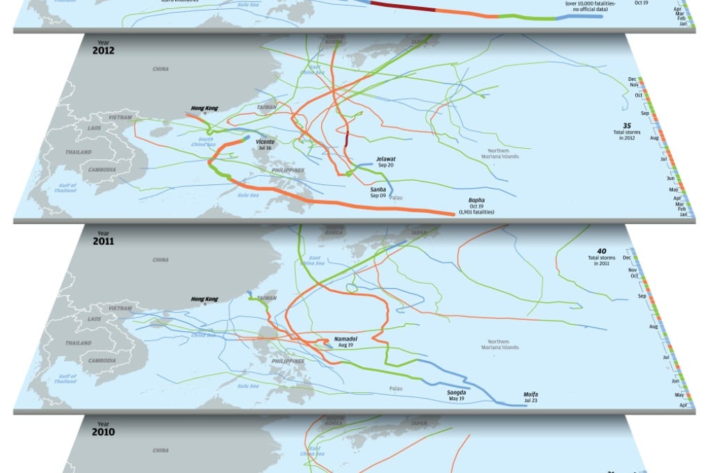 Storm watch: Weather patterns in the western Pacific over the past five years