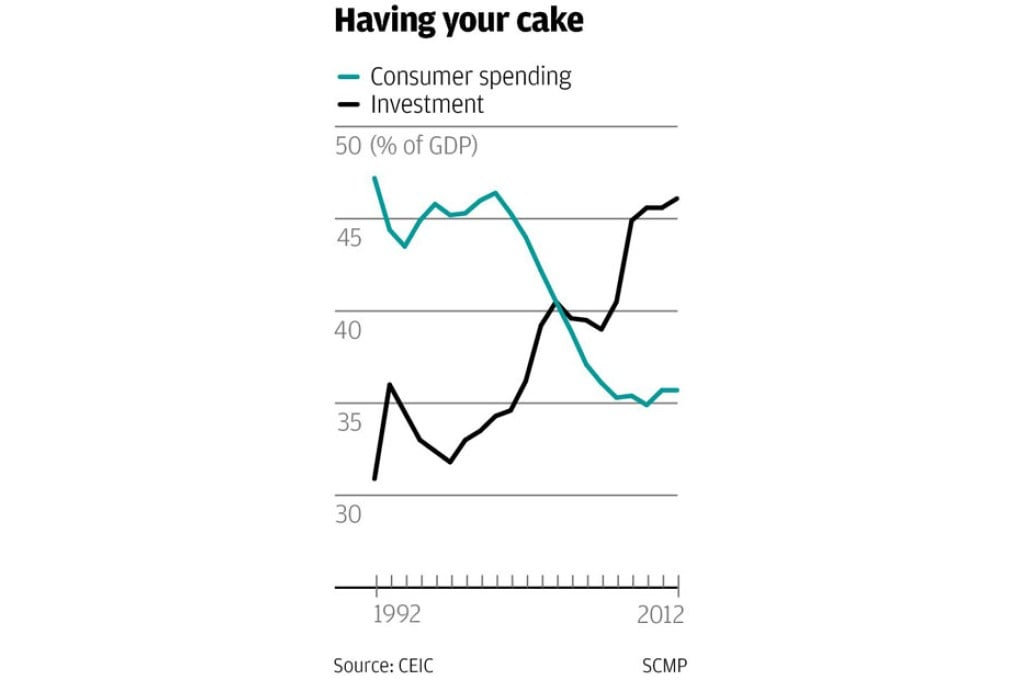Beijing sets irreconcilable economic targets for 2014