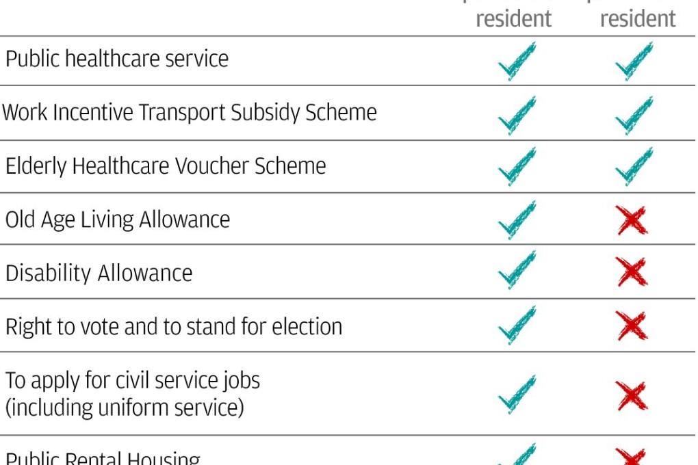 Ruling may open up other rights to new immigrants