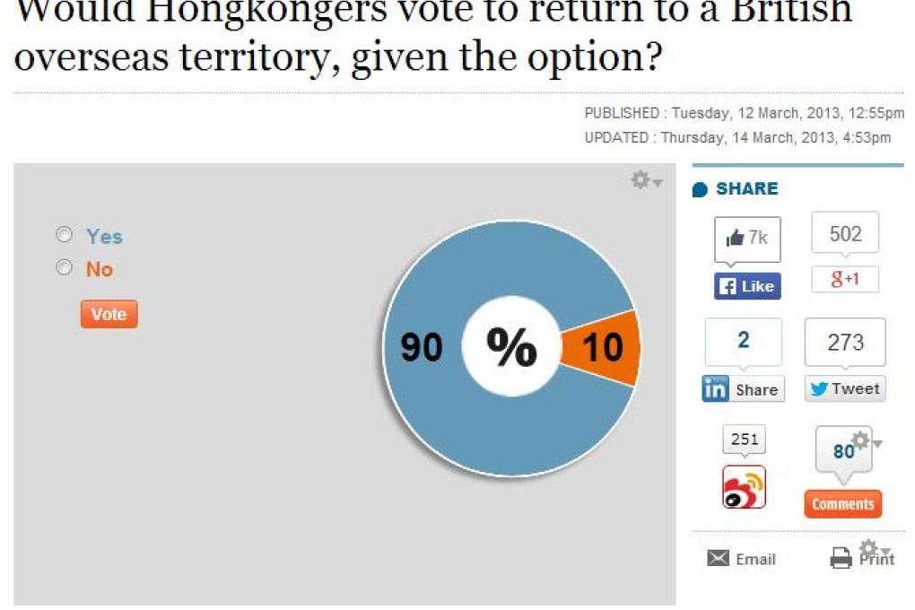SCMP.com's poll on colonial rule brought record numbers of votes