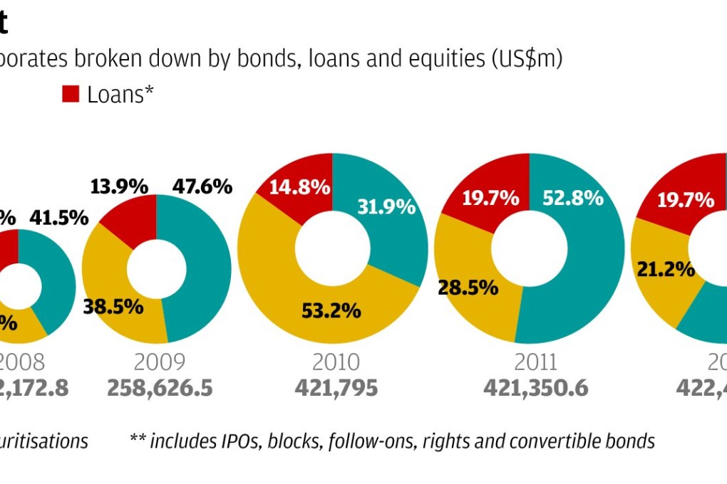 Acquisitions and refinancing top the agenda