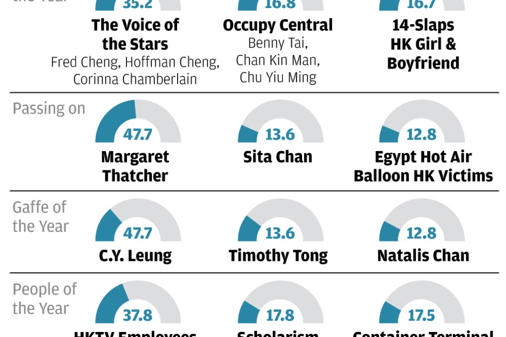 Icon of the Year 2013: Meet the people who made waves this year