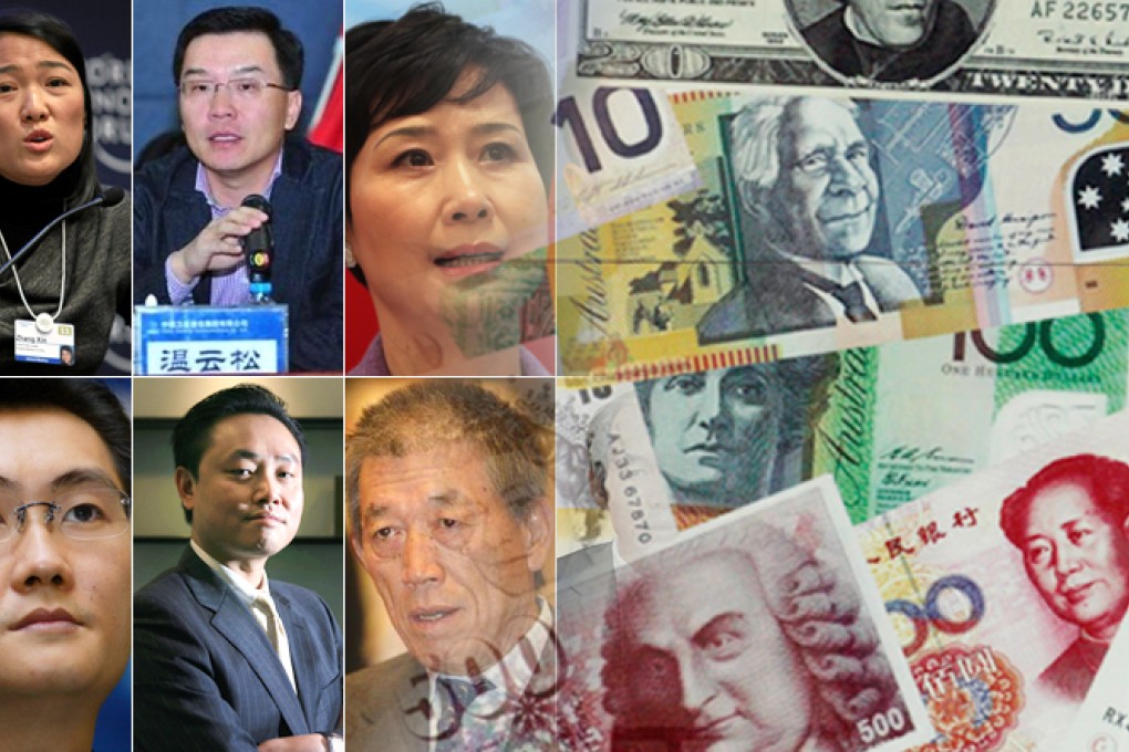 A combined images of some famous billionaires mentioned in the ICIJ report. Photo: SCMP Pictures