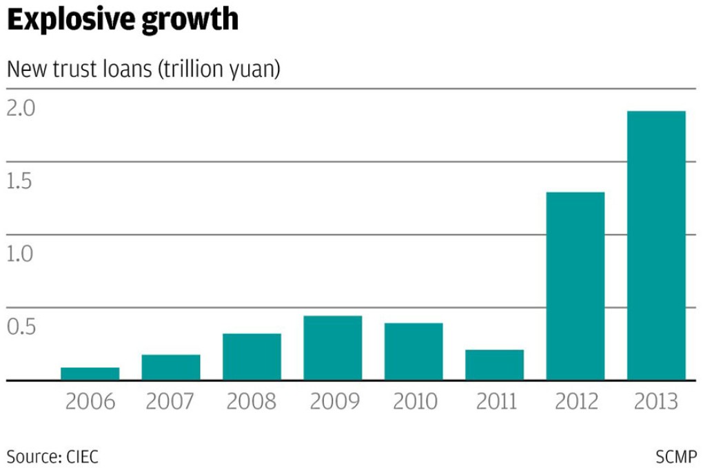 It's tough, but China must let trust company products fail