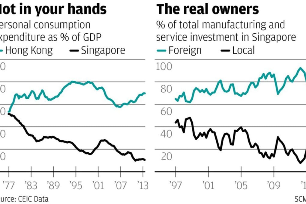 Singaporeans not as wealthy as GDP figures suggest