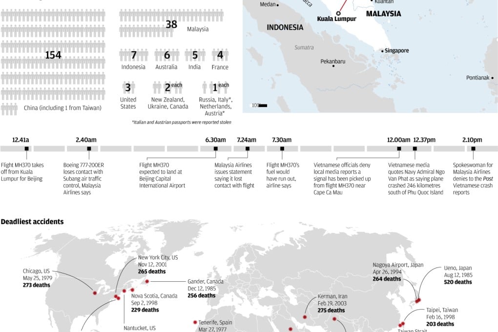 INFOGRAPHIC: Malaysia Airlines flight MH370