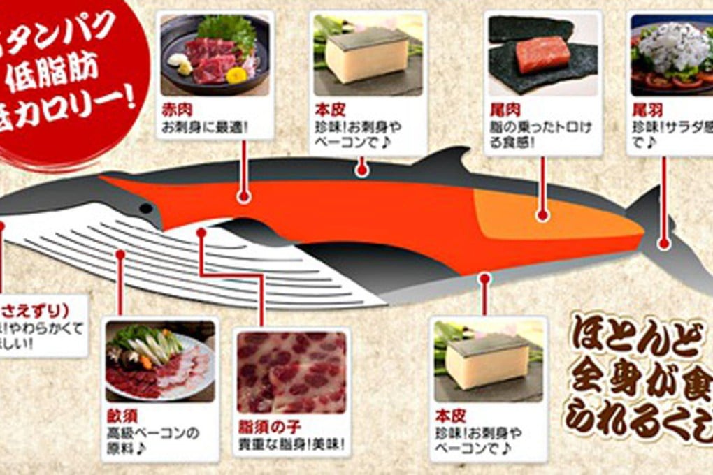 Some of the products seen on Rakuten's website, including various cuts of whale meat and personal seals - known as hanko - that are made from elephant ivory. Photo: Rakuten