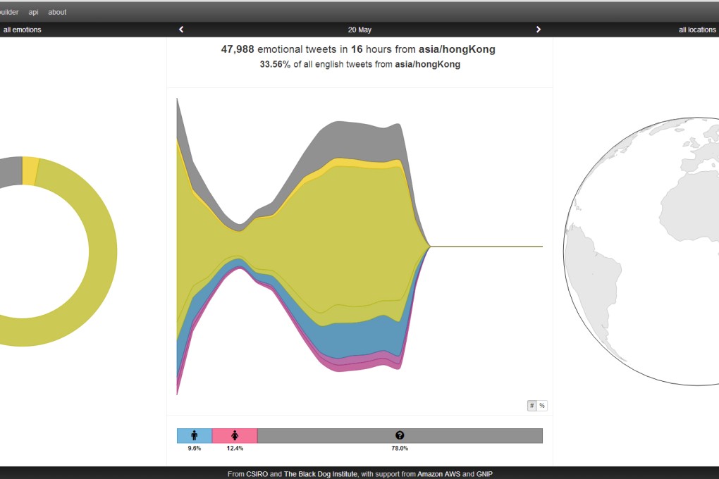 Snapshot of emotive Tweets by Hongkongers at 3pm on Tuesday. Australian researchers have unveiled a Twitter tool to map moods around the world in real-time.