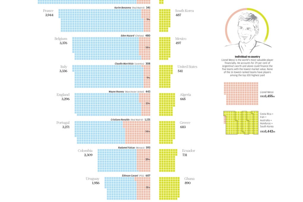 Infographic: The World Cup’s great divide