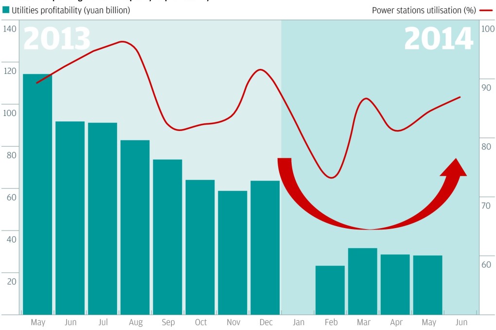 Chart of the day: Mind the coal gap