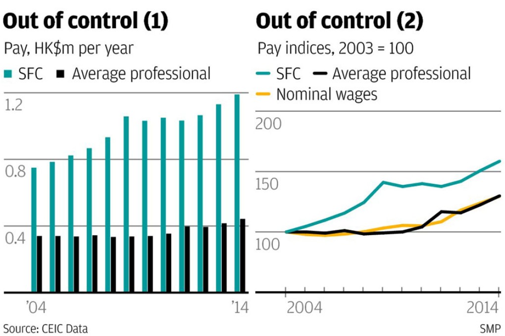 Overpaid box tickers at SFC leave us none the wiser about price-sensitive information