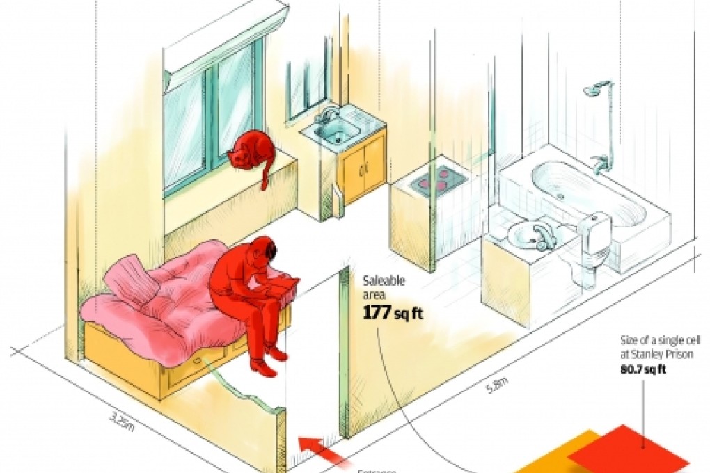 No room to swing a cat: What life might look like in one of Hong Kong's new 177sqft flats