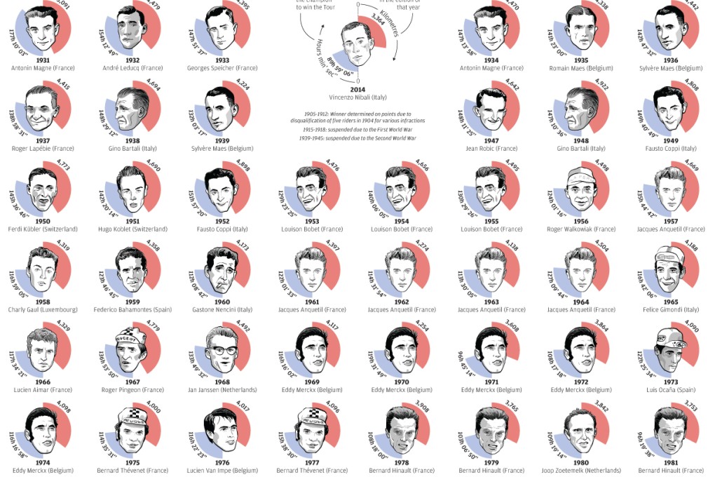 101 yellow jerseys of Paris