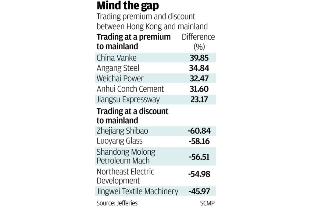 Mind the gap