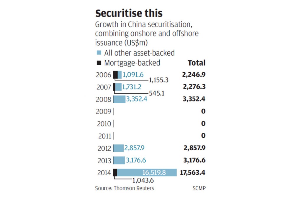 Securitise this