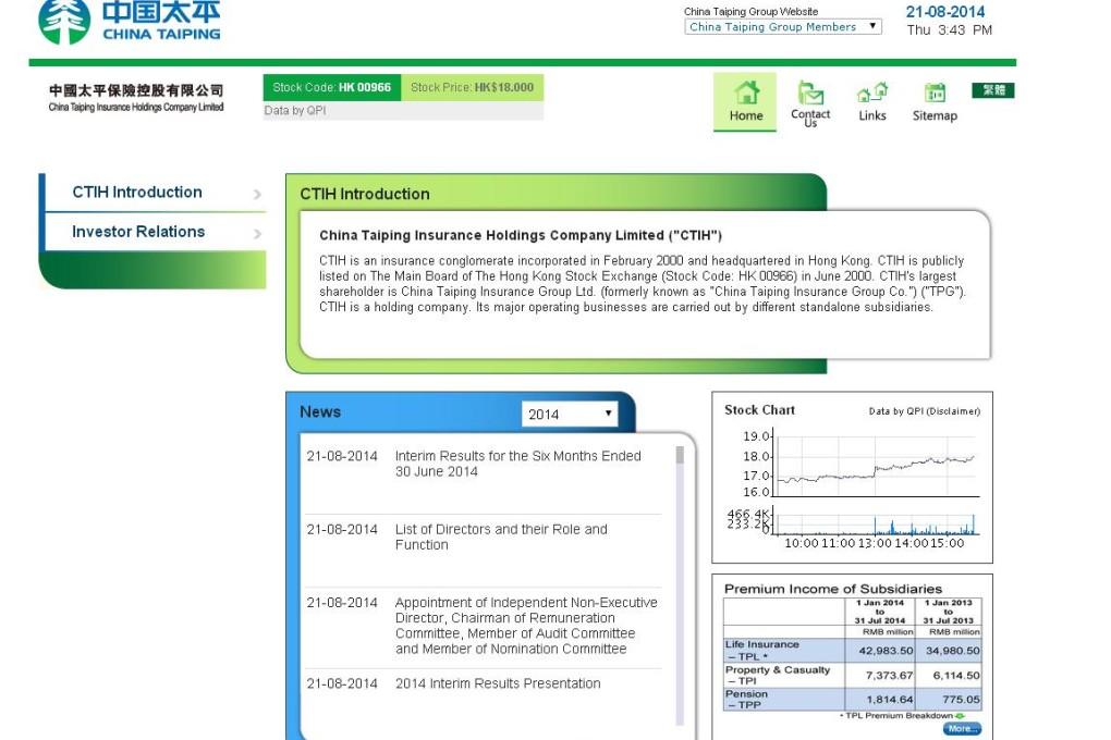 China Taiping said net profit for the six-month period rose to HK$1.93 billion from HK$692 million in the same period last year. Photo: SCMP Pictures