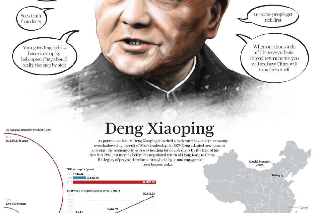 INFOGRAPHIC: The legend of Deng Xiaoping