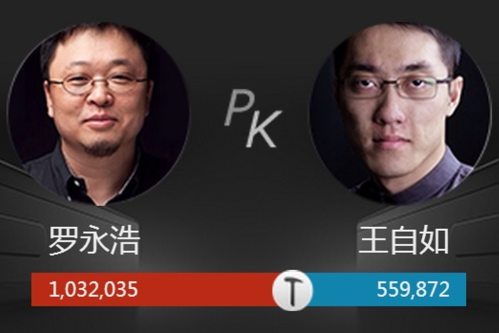 Luo Yonghao (left) and Wang Ziru. Photo: SCMP Pictures