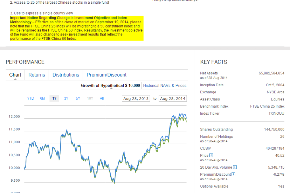 The iShares China Large-Cap ETF has attracted a net US$518 million this month, putting it on track for the biggest monthly inflow since US$1.34 billion was added in December 2012. Photo: Screenshot